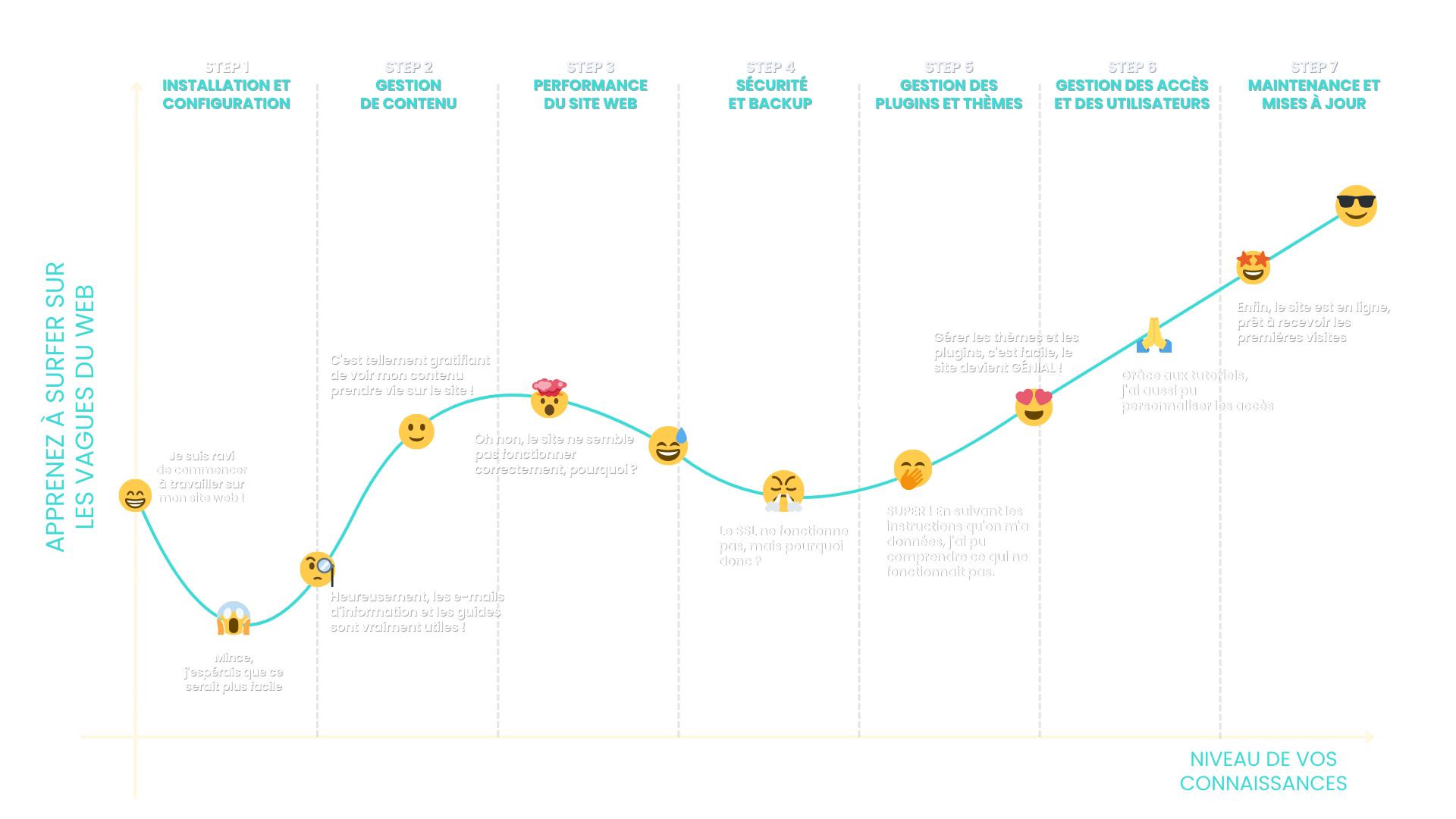 /wp-content/uploads/Learning-Curve-amnfr.png